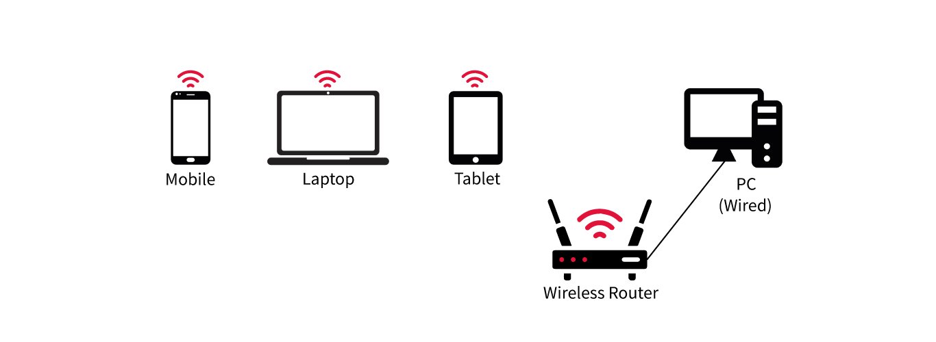 What Is a Wireless Access Point?